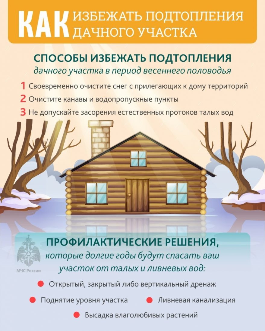 Сезон талых вод. Домовладельцам следует подготовиться к обильному  снеготаянию | Усть-Лужское сельское поселение